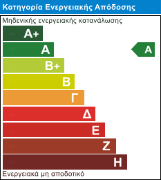 EnergyClass