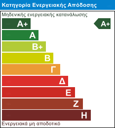 EnergyClass