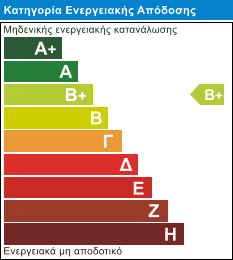 EnergyClass