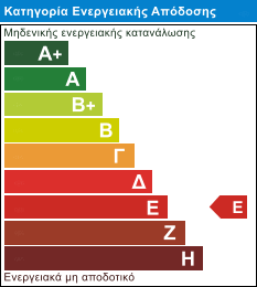 EnergyClass