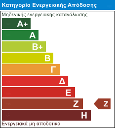 EnergyClass